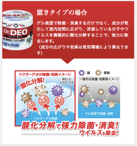 Dr_Deo（ドクターデオ）_驚きの除菌・消臭性能。菌・悪臭・ウイルスを除去